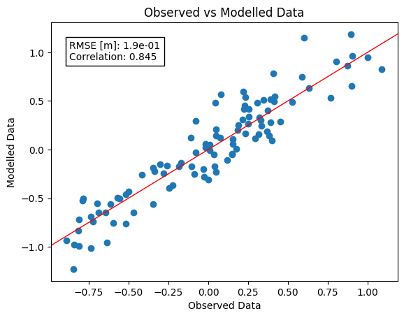 ../_images/pyobsmod-plots_3_0.png