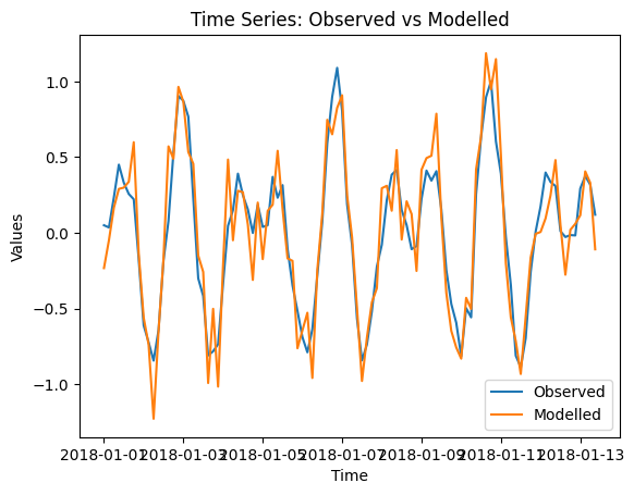 ../_images/pyobsmod-plots_7_0.png