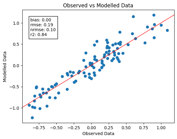 ../../_images/pyobsmod.Dataset.scatter_plot_0_0.png
