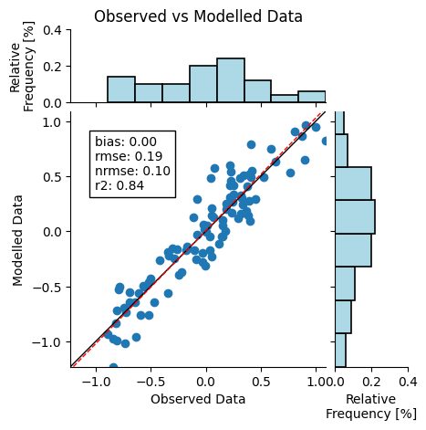 ../../_images/pyobsmod.Dataset.scatter_plot_joint_0_0.png