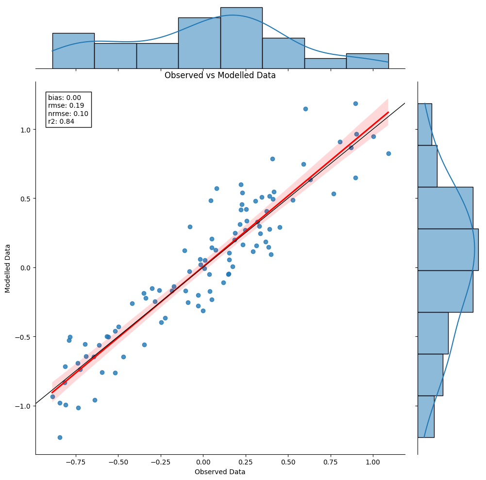 ../../_images/pyobsmod.Dataset.scatter_plot_sns_0_0.png