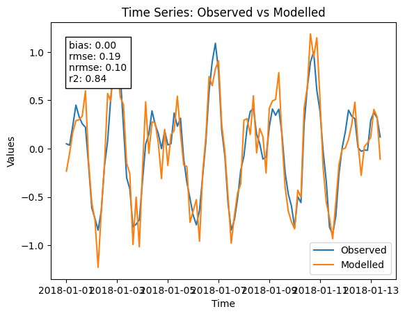 ../../_images/pyobsmod.Dataset.time_series_plot_0_0.png