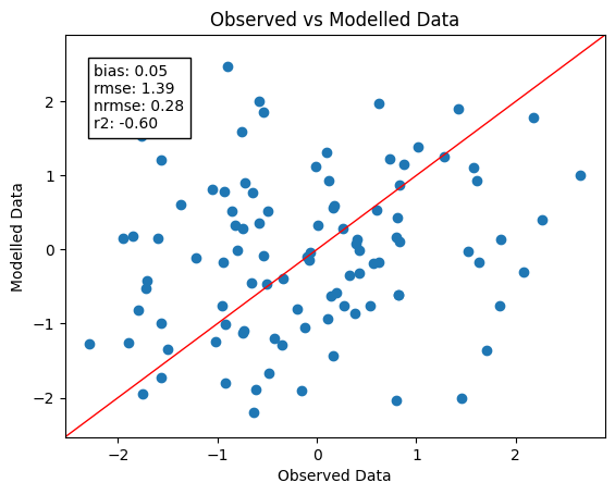 ../../_images/pyobsmod.plots.scatter_plot_0_0.png