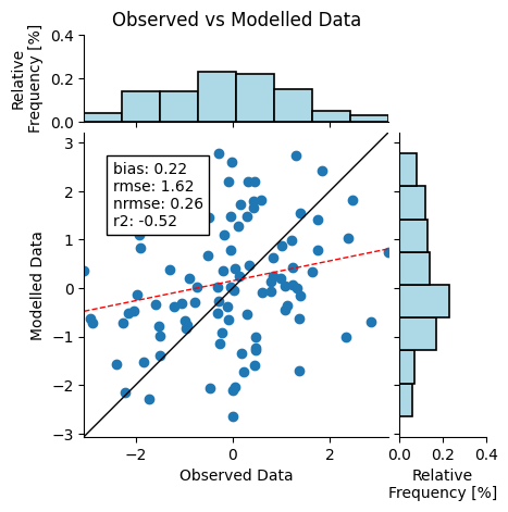 ../../_images/pyobsmod.plots.scatter_plot_joint_0_0.png