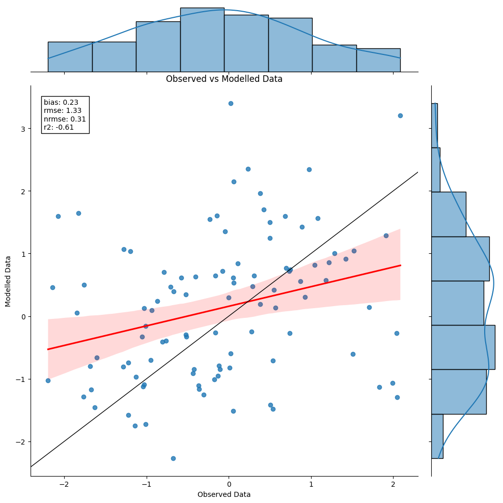 ../../_images/pyobsmod.plots.scatter_plot_sns_0_0.png