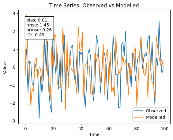 ../../_images/pyobsmod.plots.time_series_plot_0_0.png