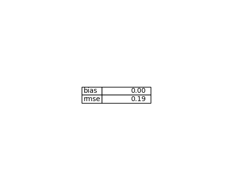 ../_images/pyobsmod-dataset_16_0.png