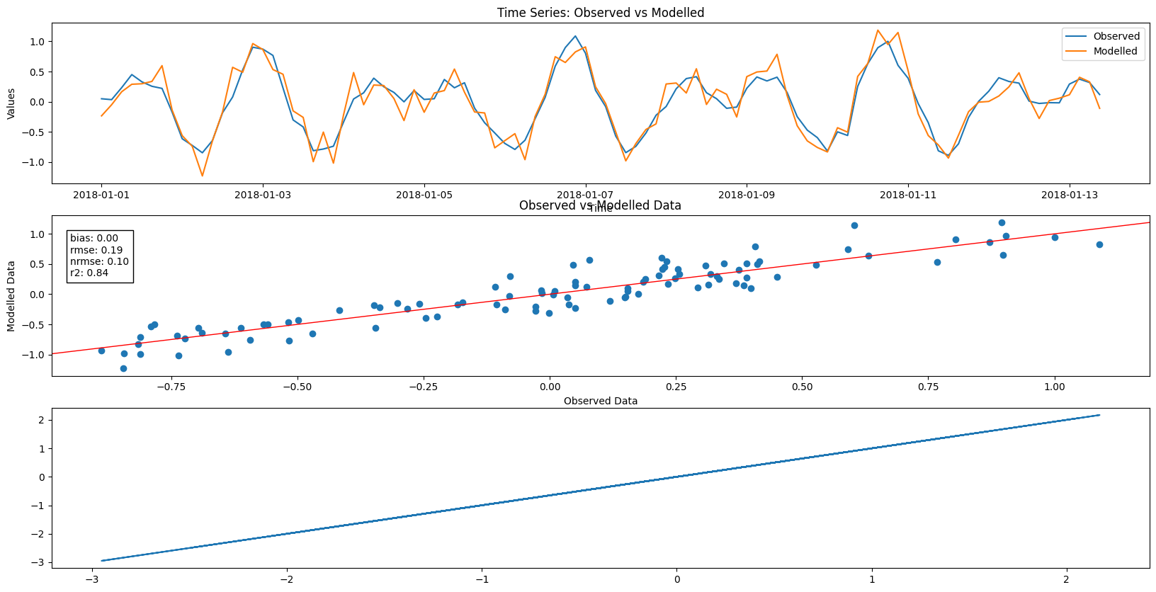 ../_images/pyobsmod-dataset_18_0.png