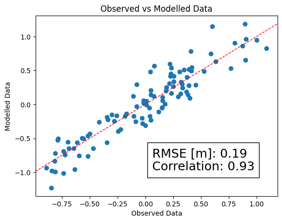 ../_images/pyobsmod-plots_4_0.png