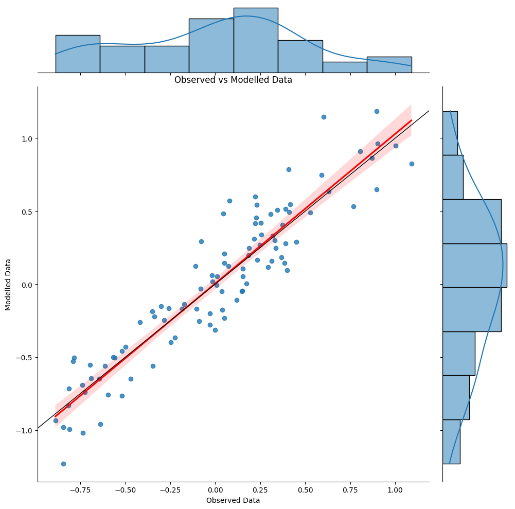 ../_images/pyobsmod-plots_5_0.png
