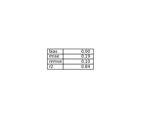../../_images/pyobsmod.Dataset.stats_plot_0_0.png