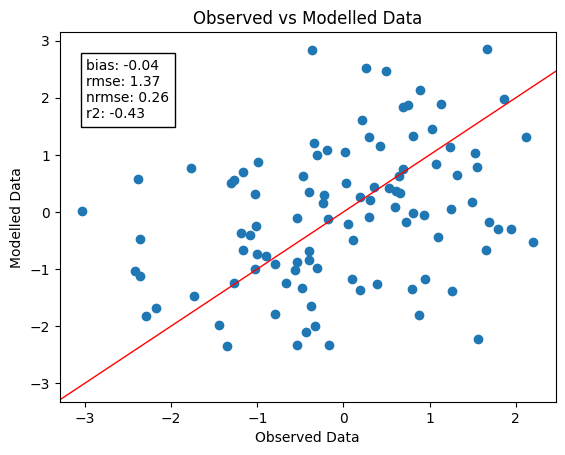 ../../_images/pyobsmod.plots.scatter_plot_0_0.png