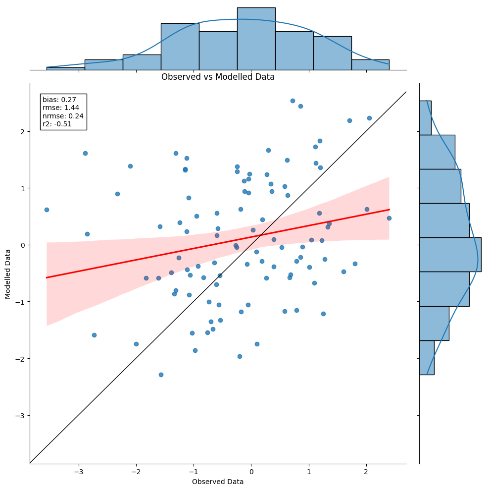 ../../_images/pyobsmod.plots.scatter_plot_sns_0_0.png
